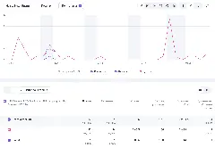 Статистика переходов из Телеграм по ссылкам с utm-метками